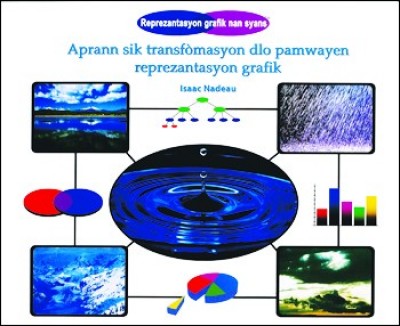 Learning About the Water Cycle in Haitian Creole / Aprann sik transfòmasyon dlo pamwayen reprezantas